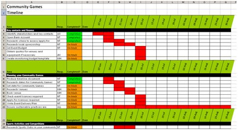 Community Games Timeline